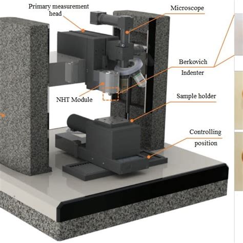 how is nano hardness testing conducted|nanohardness in dentistry.